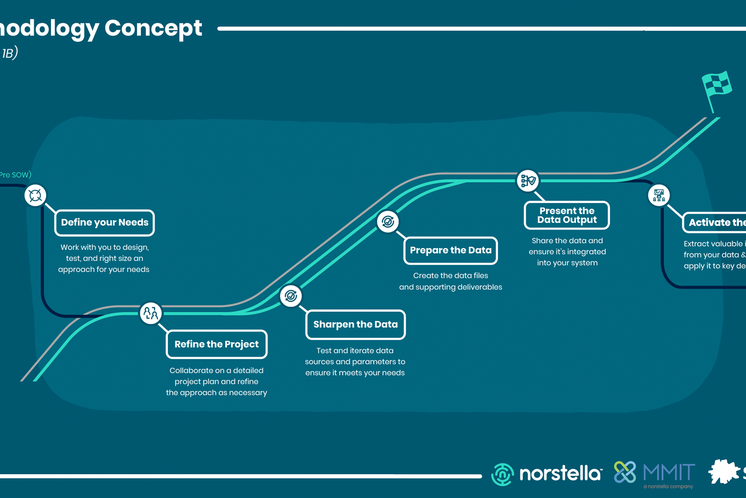 infographic transformation